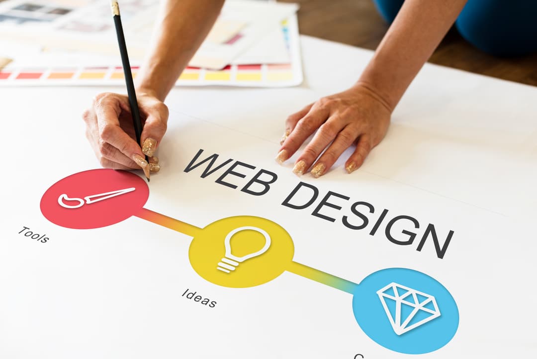 web-design-process